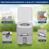 imageSereneLife RV Toilet  Small Camp Toilet with Foot Pedal and a Hand Sprayer LeakProof Odorless SoftClose Lid Compact WaterSaving Design Quick Installation Perfect for RVs Trailers and BoatsCamping Toilet