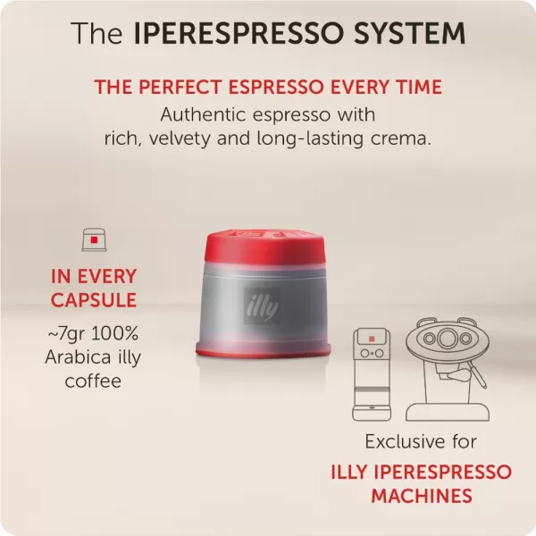 illy Coffee iperEspresso Capsules - Single-Serve Coffee Capsules &amp; Pods - Single Origin Coffee Pods – Intenso Dark Roast with Notes of Cocoa &amp; Fruit - For iperEspresso Capsule Machines – 21 Count